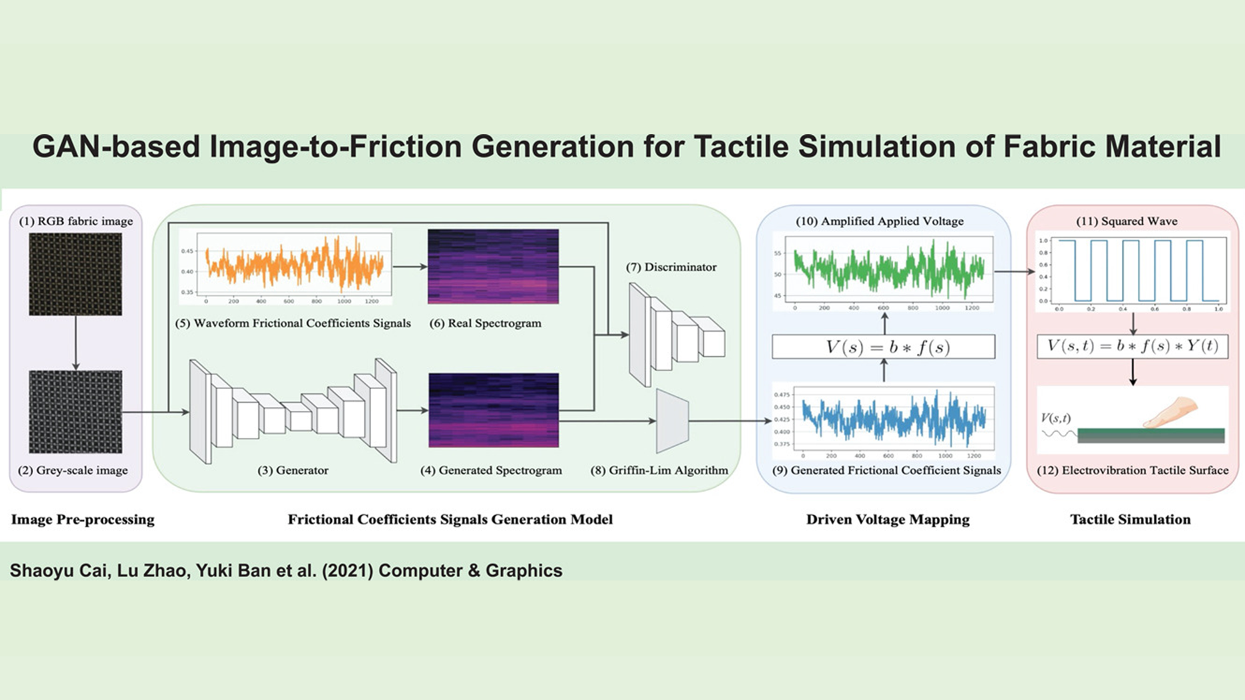 FrictGAN image-to-friction generation project