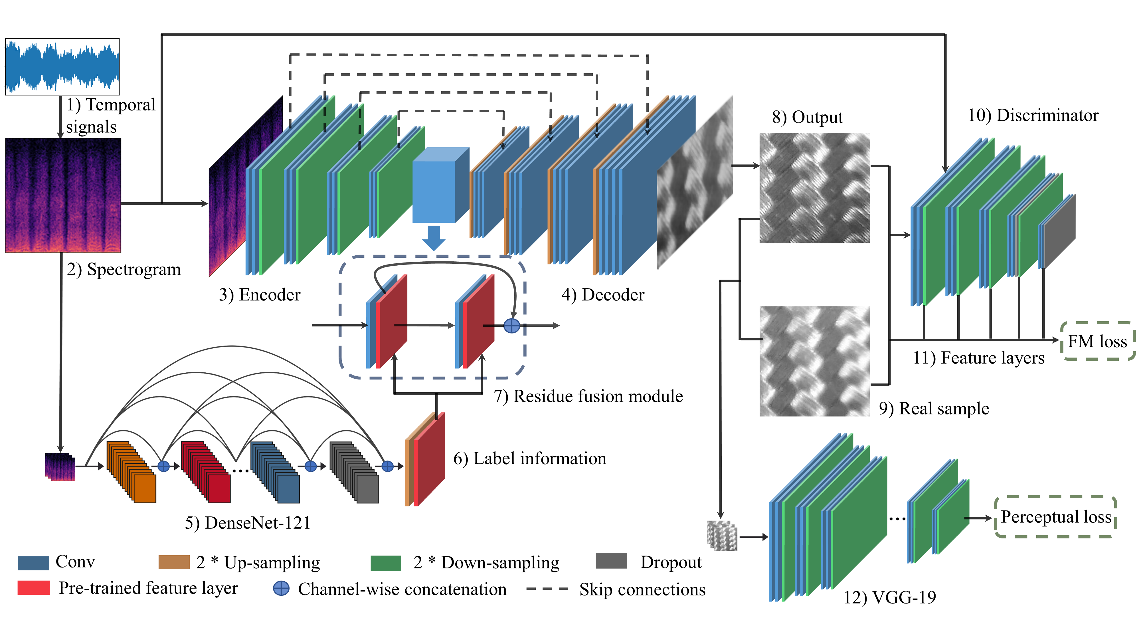 CMVT visual-tactile cross-modal data generation overview