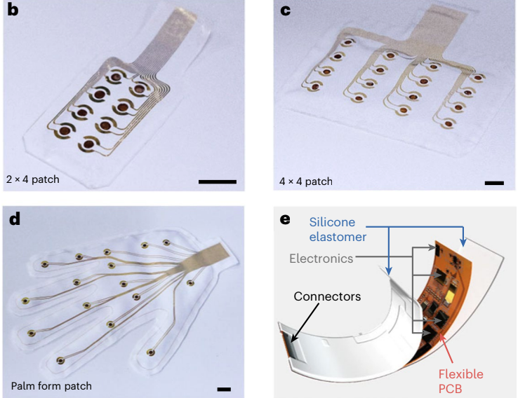 Skin-integrated multimodal haptic interface